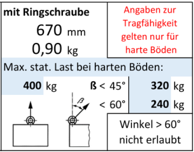 SLOG-X Erdschraube ES600-SW36