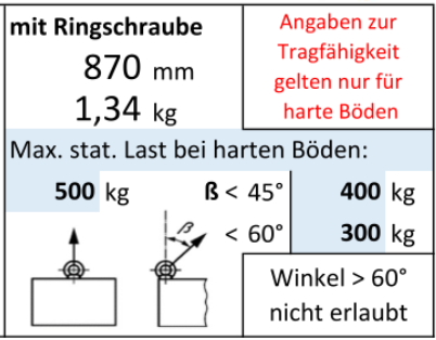 SLOG-X Erdschraube ES800-SW36
