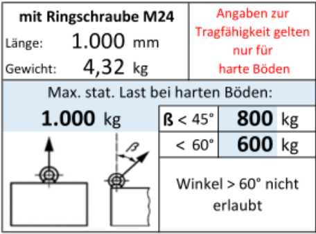 SLOG-X Erdschraube ES900-SW50